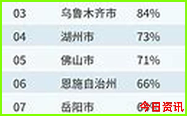阿那亚附近的景点